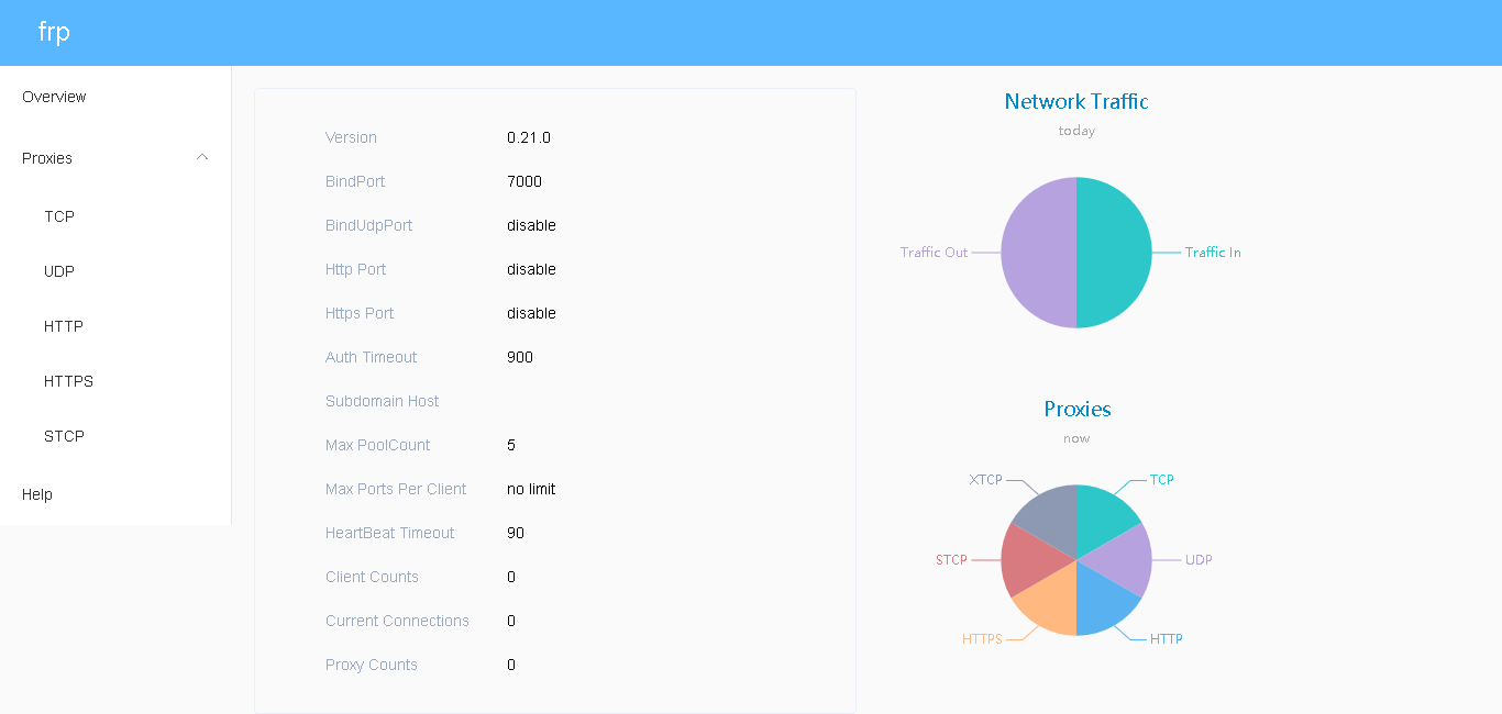 frps的dashboard界面